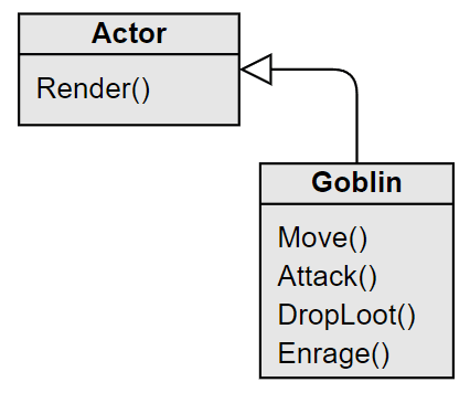 A UML diagram showing the Actor and Goblin classes