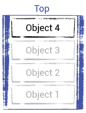 Diagram illustrating a stack
