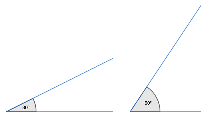 A diagram showing two angles