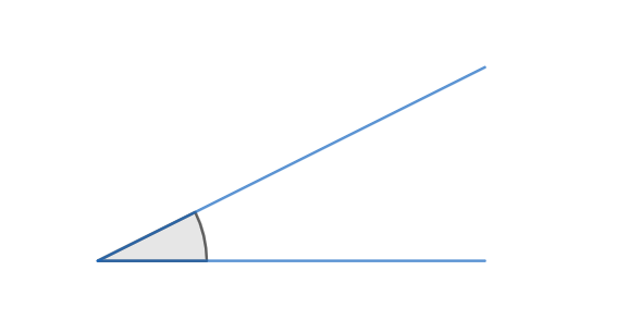 A diagram showing a small angle