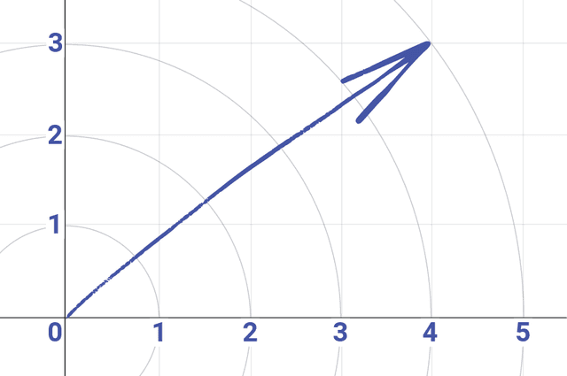 C++ Vector Math Tutorial: Build a Complete 2D Vector Class for Game ...