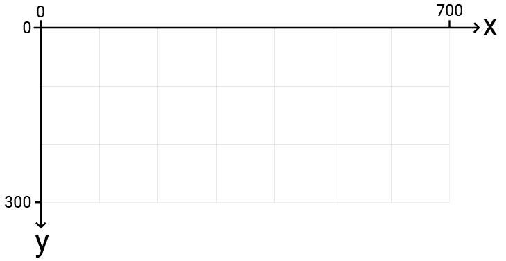 Diagram showing an example screen space that we'll use in this lesson