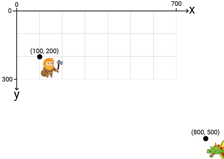 Diagram showing our characters in screen space but using their world space coordinates