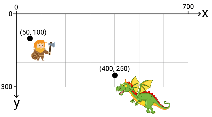 Diagram showing step one of the transformation