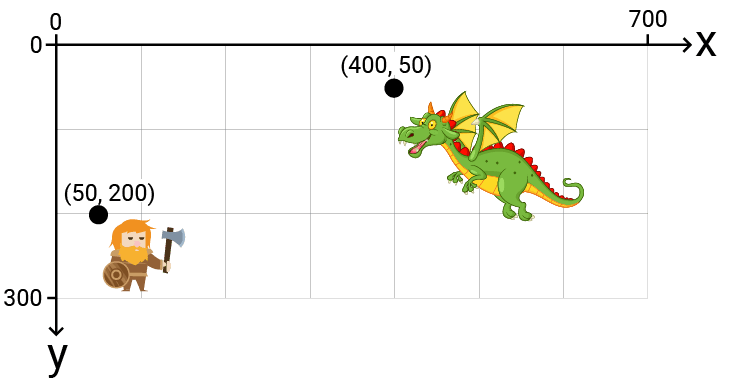 Diagram showing step three of the transformation