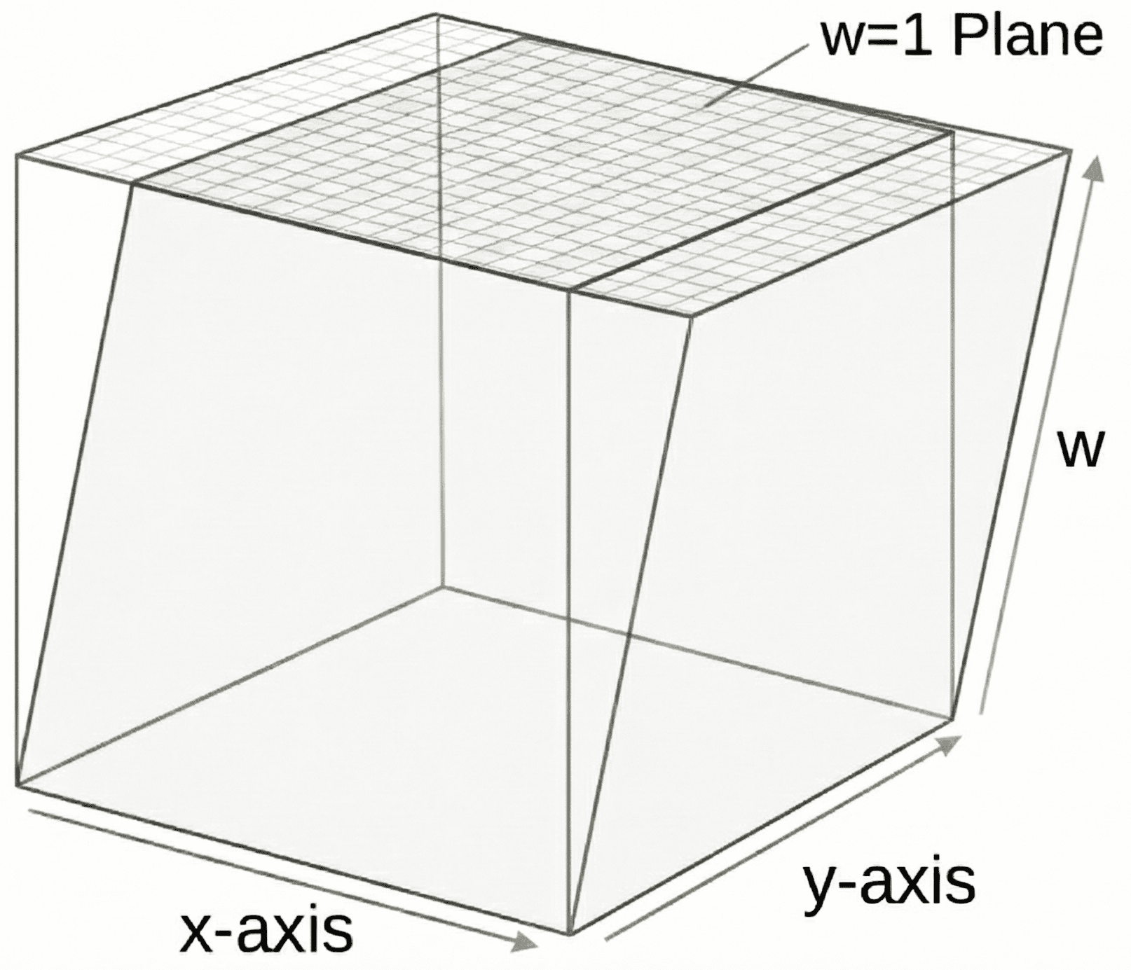 Diagram showing the affine transformation