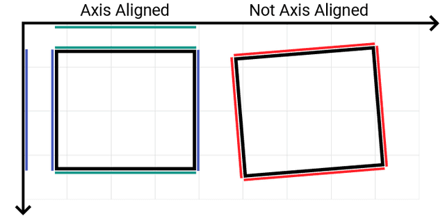 C++ SDL3 Game Dev Basics: Working with SDL_Rect and SDL_Color