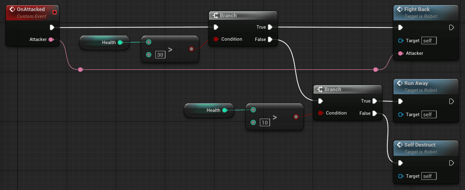 Screenshot of Unreal Engine's blueprint editor