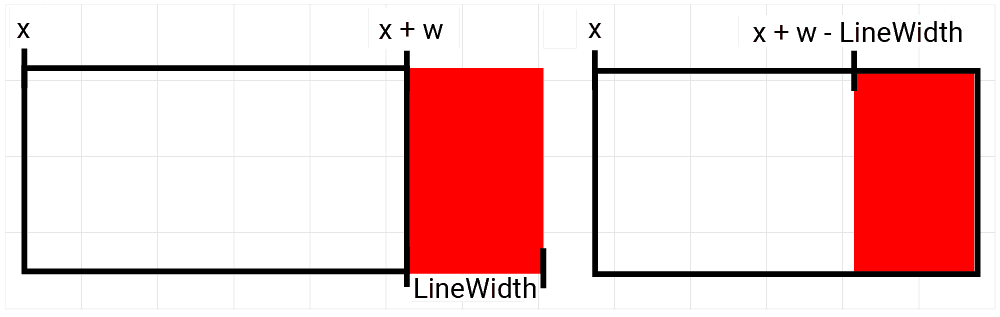 Diagram showing why we're moving our right edge to the left