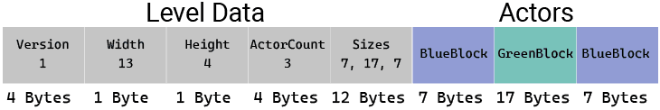 Diagram showing the actor size being included as an array