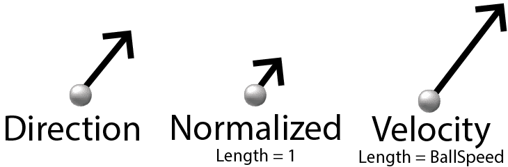 Example of normalizing a vector