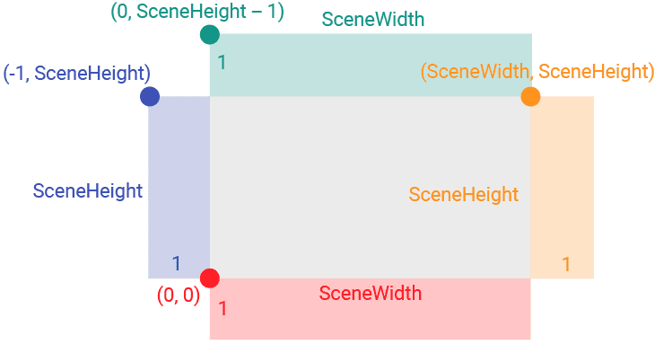 Diagram showing the wall layout