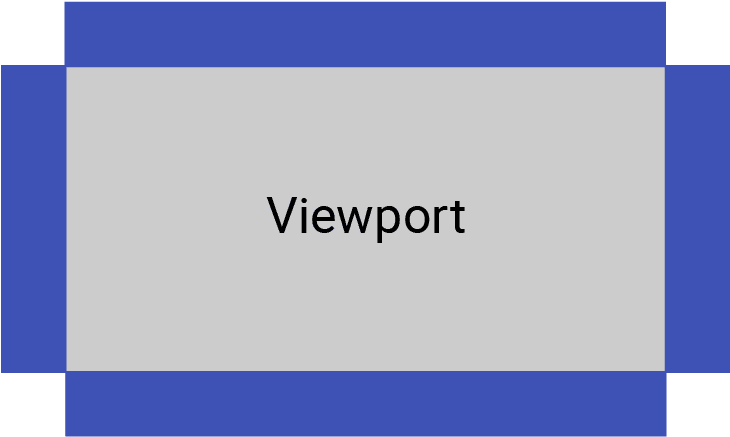 Diagram showing the walls surrounding the viewport