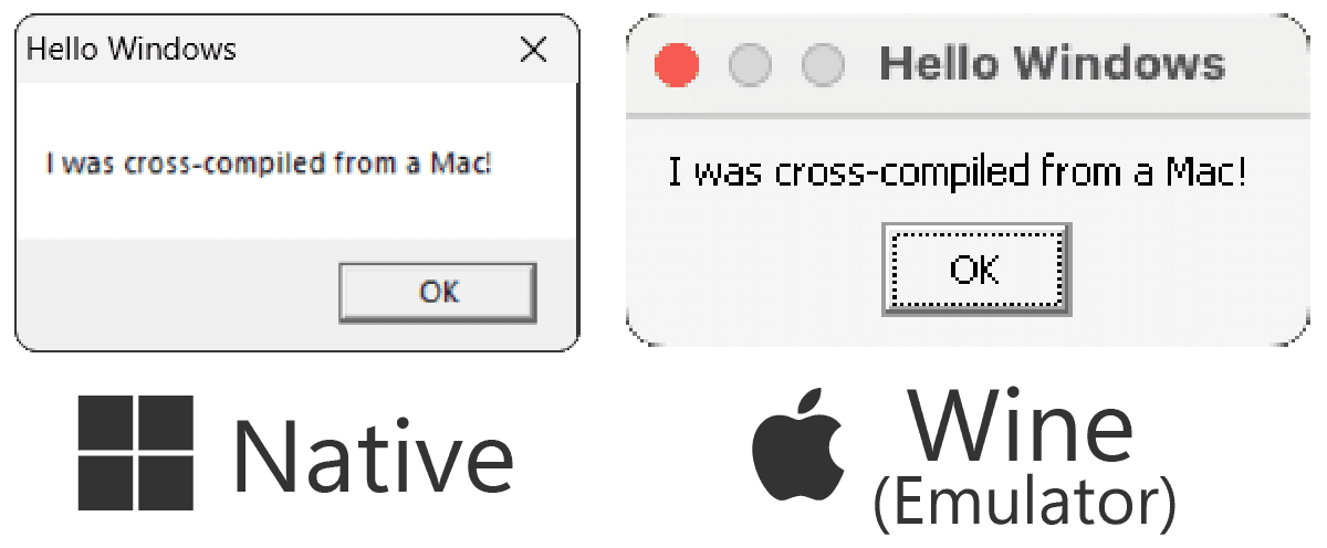 Diagram showing our cross-compiled program running natively and in an emulator