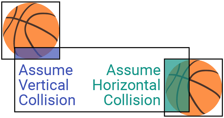 Diagram showing intersection rectangles