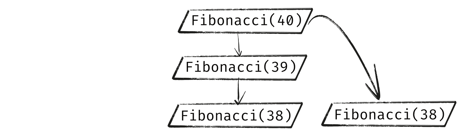 Diagram showing the construction of a resursive tree - step 2