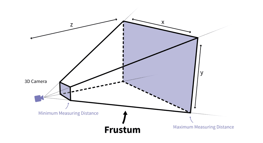 Image showing a 3D camera frustum