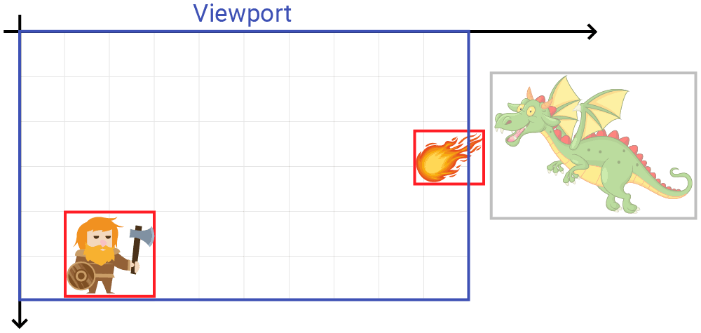 Diagram showing the intersection of bounding boxes with the viewport