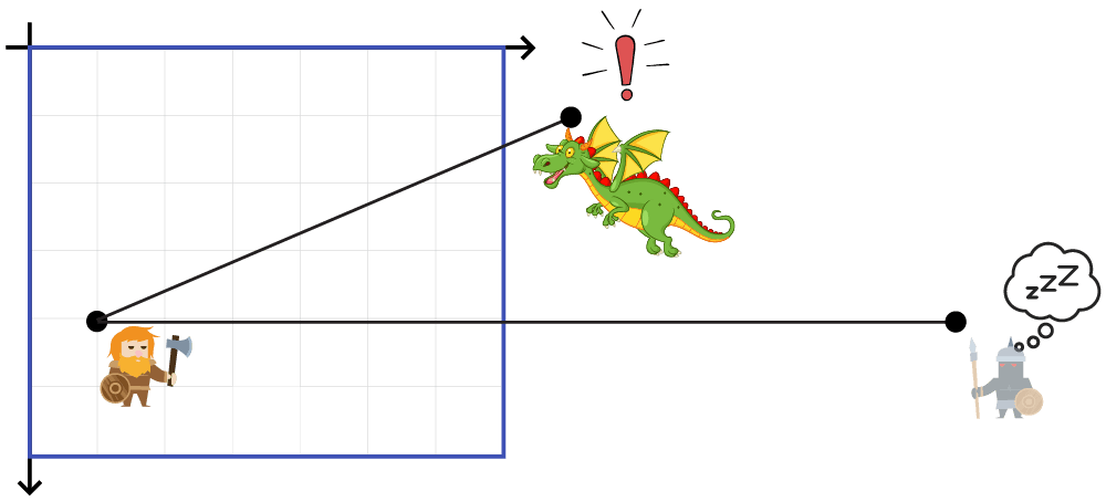 Diagram showing examples of world space distance comparisons
