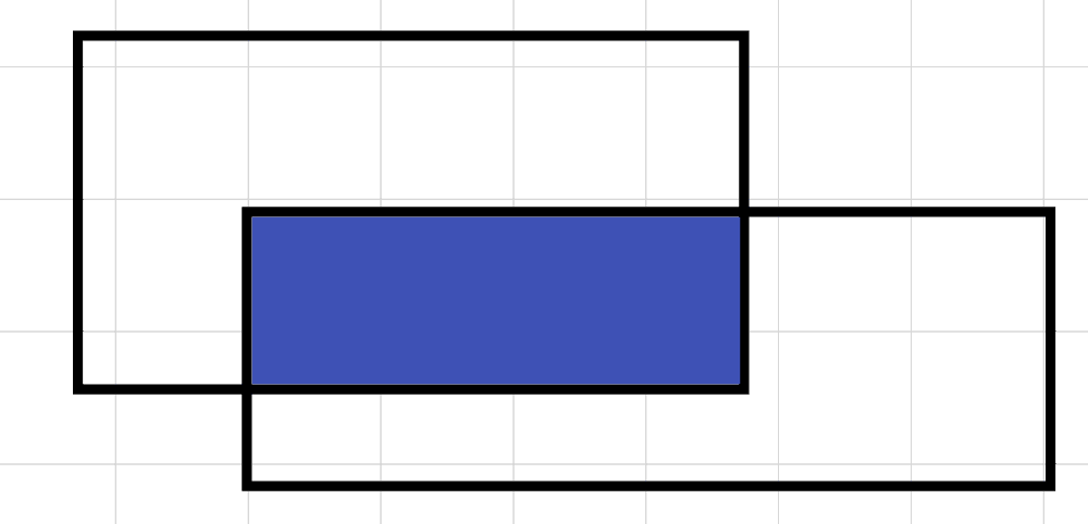 Diagram showing the intersection of two rectangles