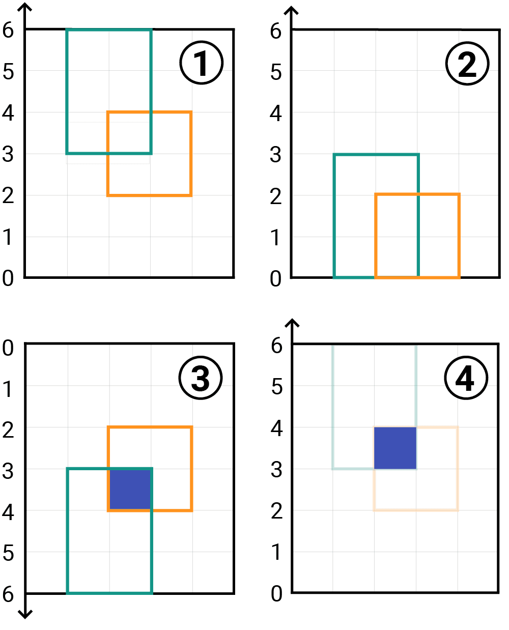 Diagram showing the process of converting between y-up and y-down representations