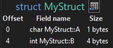 Memory Alignment in C++: A Complete Guide to Data Structure ...
