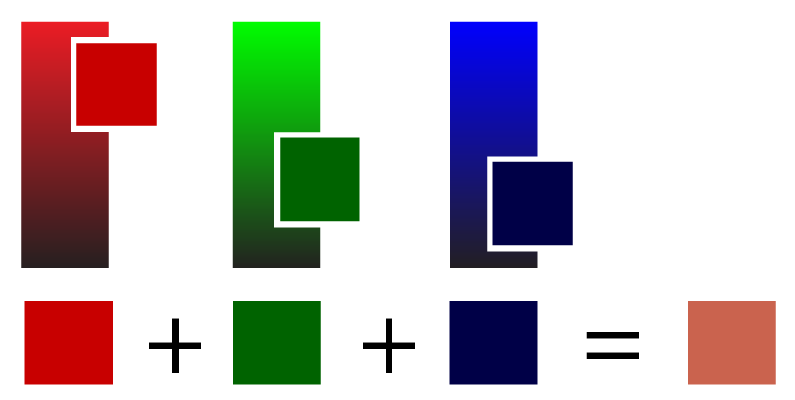 Showing a color comprised of red, green, and blue values
