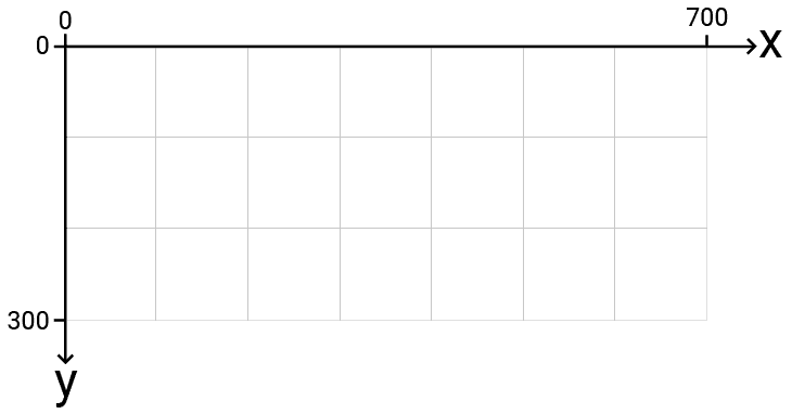 Diagram showing our screen space