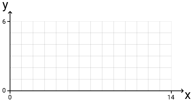 Diagram showing our world space