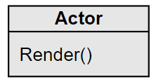 A UML diagram showing the Actor class