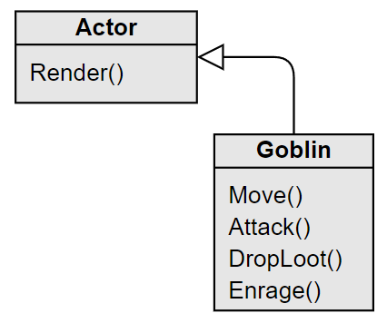 A UML diagram showing the Actor and Goblin classes