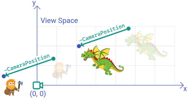 C++ Game Programming: Creating Flexible Camera Systems with SDL3 | A ...