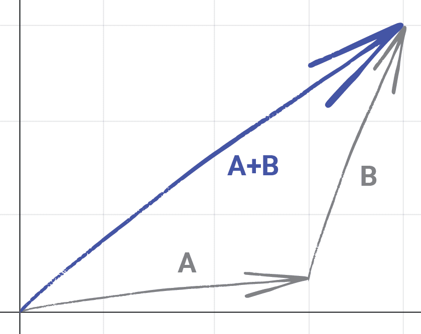 Vectorized Math Coding C++ Vector Math Tutorial: Build a Complete 2D Vector Class for Game ...
