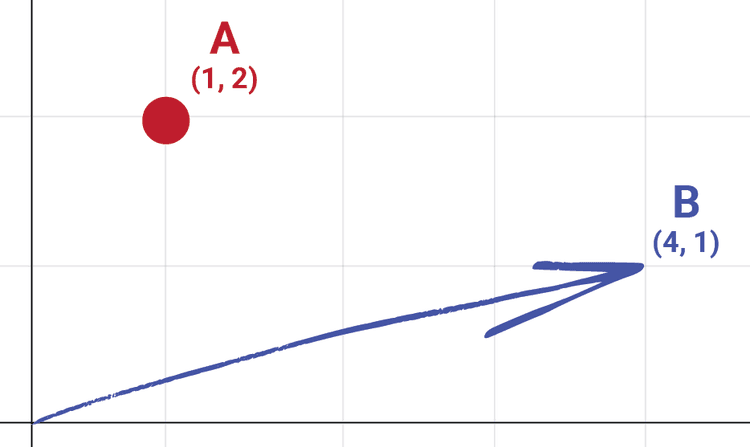 Essential C++ Vector Math for Game Movement and Position Tracking | A ...