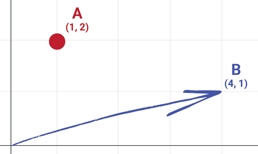 Essential C++ Vector Math for Game Movement and Position Tracking | A ...