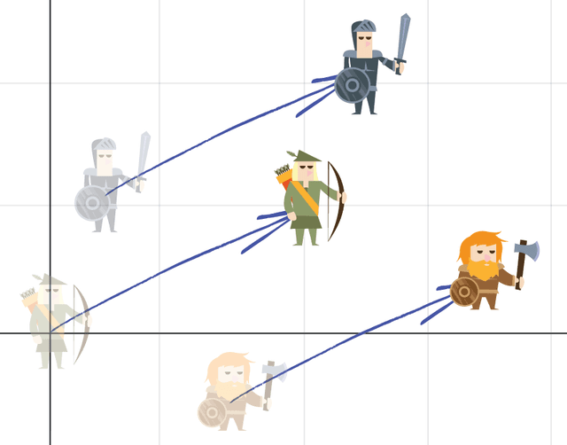Essential C++ Vector Math for Game Movement and Position Tracking | A ...