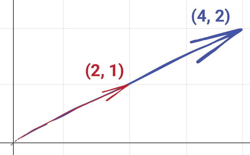 Essential C++ Vector Math for Game Movement and Position Tracking | A ...