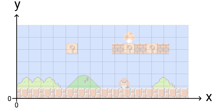 How to Implement World-to-Screen Space Transformations in C++ Game ...