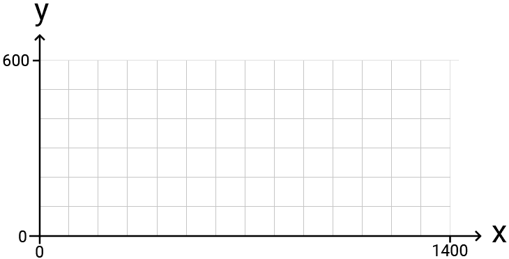 How to Implement World-to-Screen Space Transformations in C++ Game ...