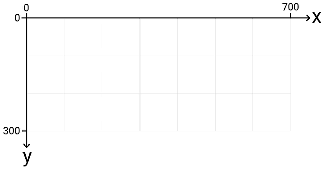 How to Implement World-to-Screen Space Transformations in C++ Game ...