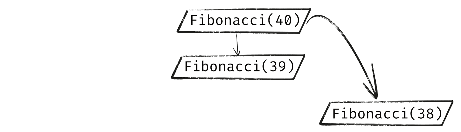 Recursion and Memoization in C++ | A Practical Guide