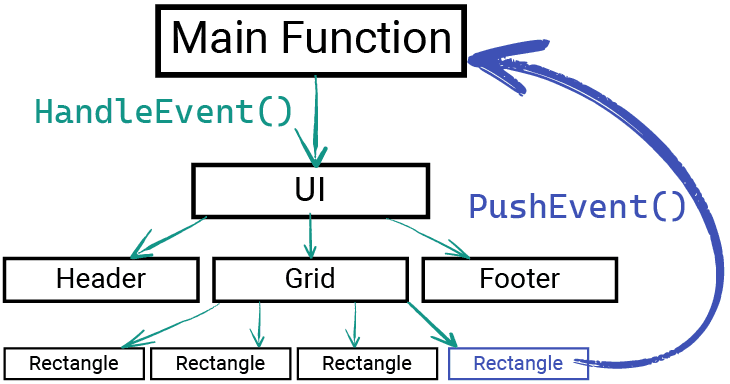 Build Responsive UIs: C++ SDL2 Button Creation & Event Logic Guide | A ...